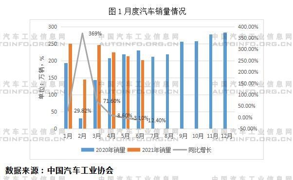 月度一汽车销量情况.jpg