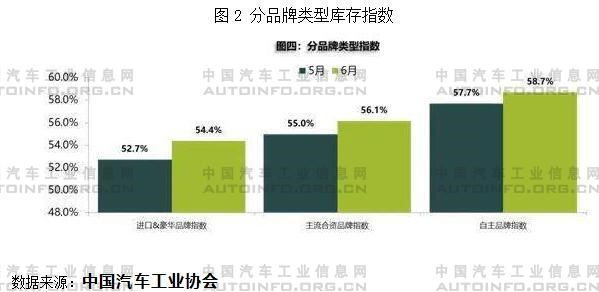 分品牌类型库存指数.jpg