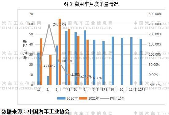 商用车月度销量情况.jpg