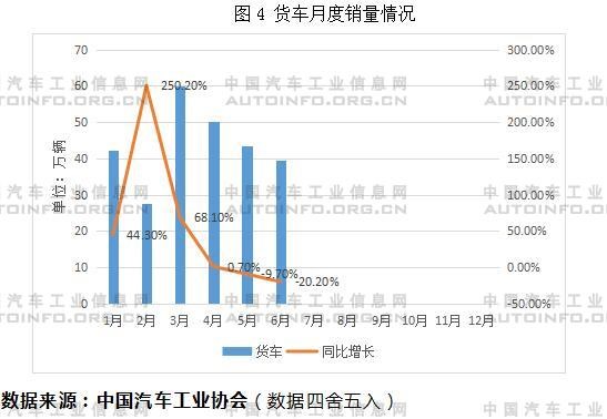 货车月度销量情况.jpg