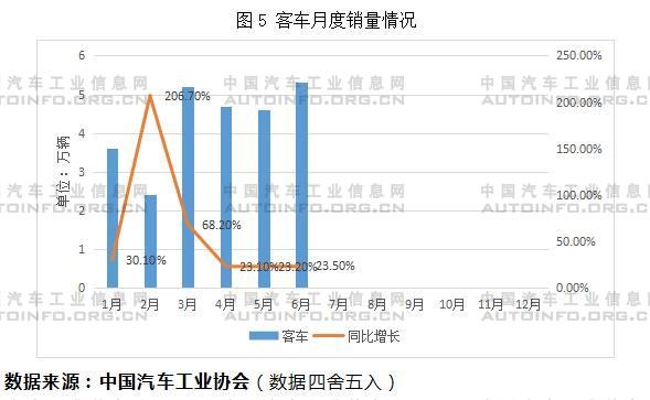 客车月度销量情况.jpg