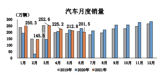 汽车月度销量.jpg