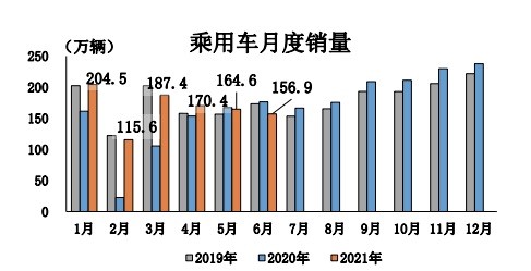 乘用车月度销量.jpg