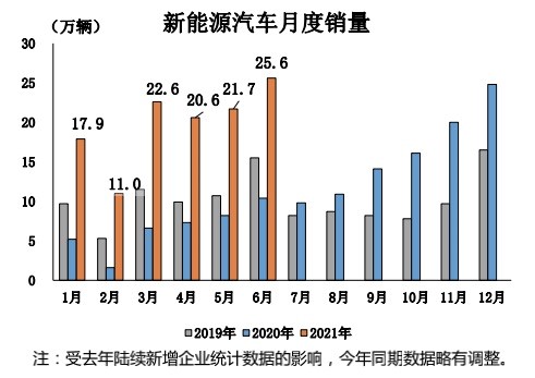 新能源汽车月度销量.jpg