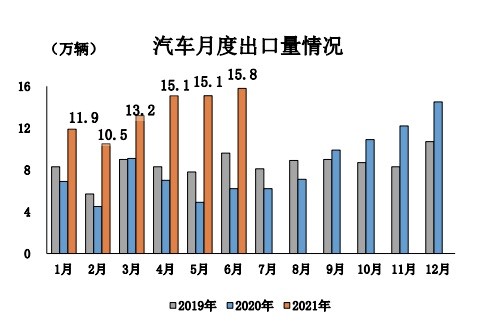 汽车月度出口量.jpg